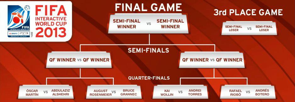 FIWC brackets